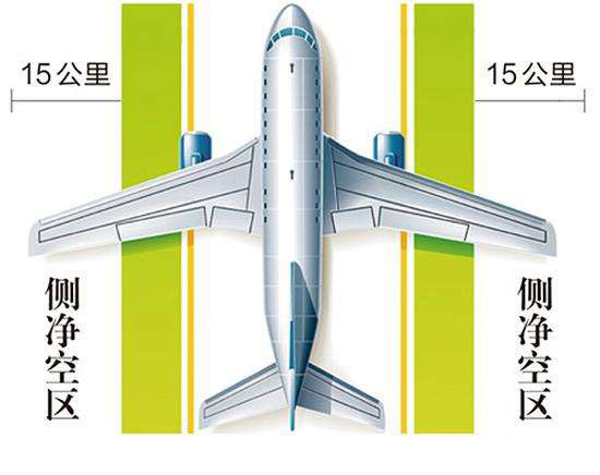 機(jī)場凈空保護(hù)區(qū)域